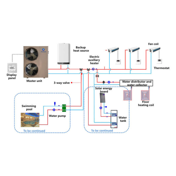 Puremind DC Inverter Heat Pump