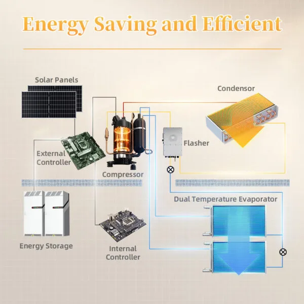 Puremind DC Hybrid Solar Aircon 24000BTU - Image 4