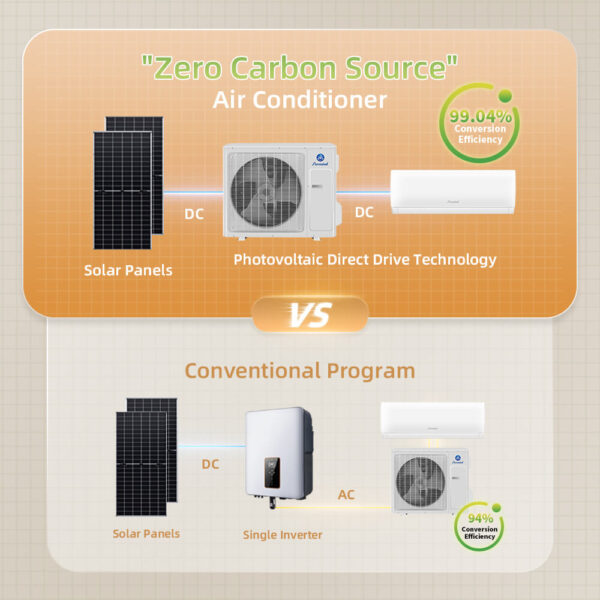 Puremind Solar Air Conditioner