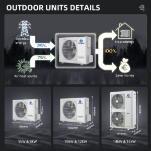 Puremind Split Heat Pump