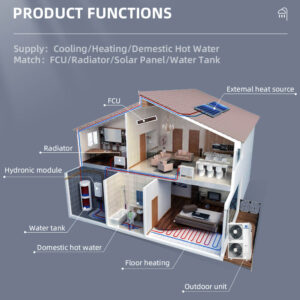 Puremind Split Heat Pump