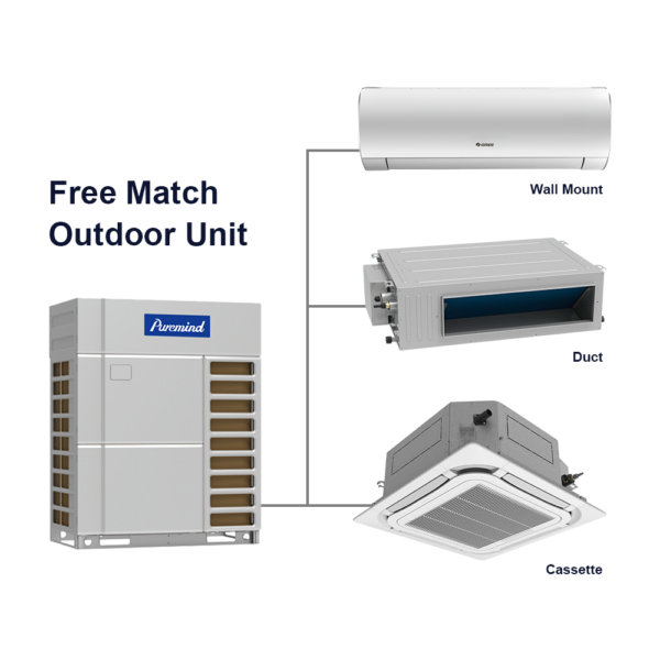 Puremind VRF Air Conditioner