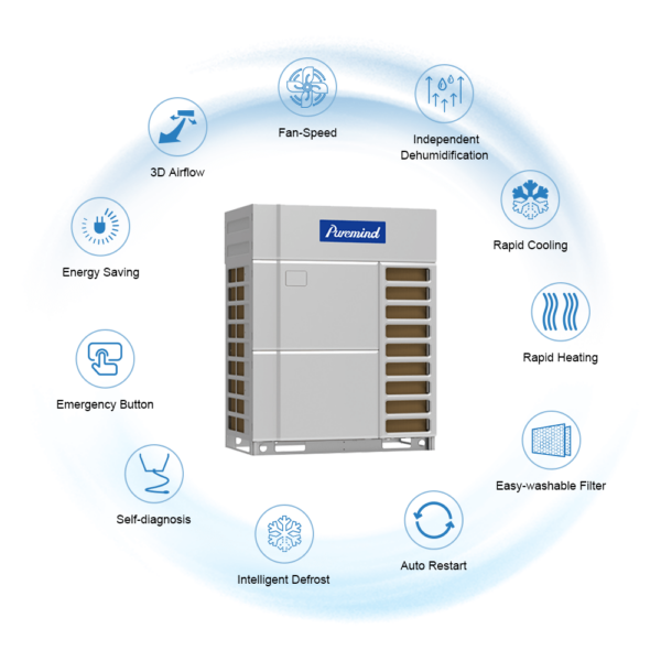 Puremind VRF Air Conditioner