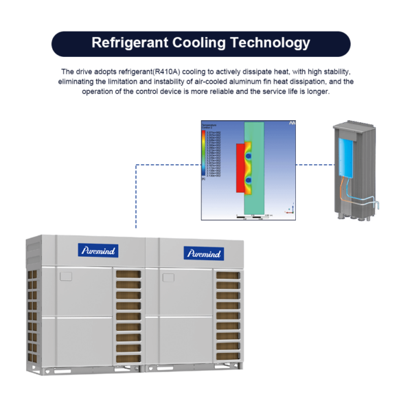 Puremind VRF Air Conditioner