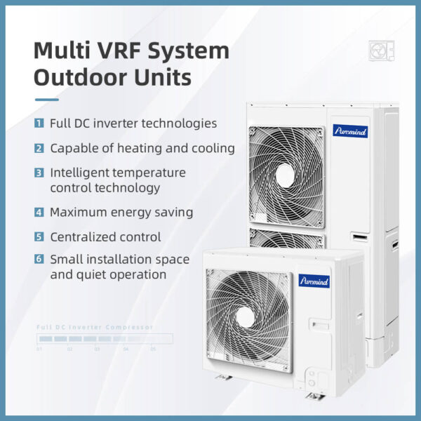 Puremind VRF Air Conditioners Mini